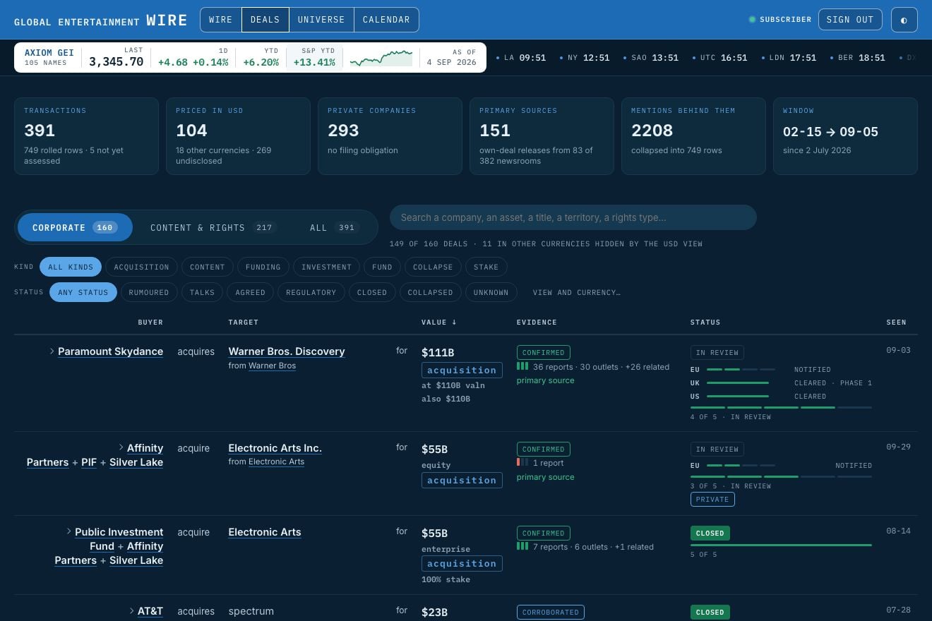 The deal ledger: the transactions of the business, both sides named, with price, terms and status