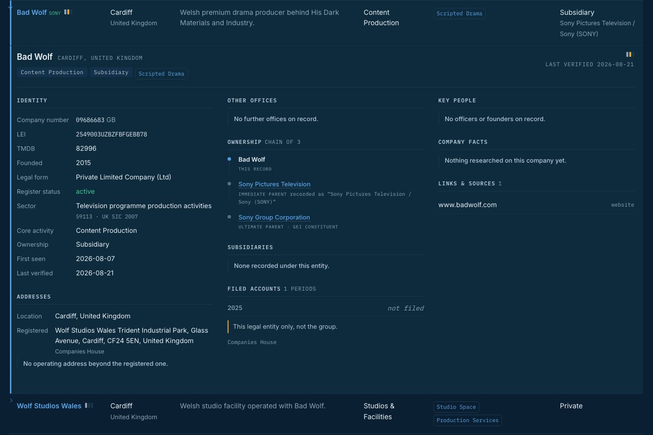 A company's card in the universe, opened from its row: profile, ownership, registry facts and the wire's own reporting on it