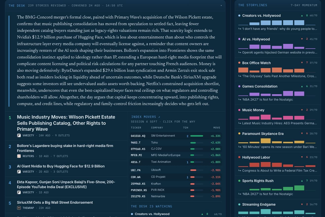 The desk's top ten, ranked, with the day's briefing beside it and the storylines panel in the rail