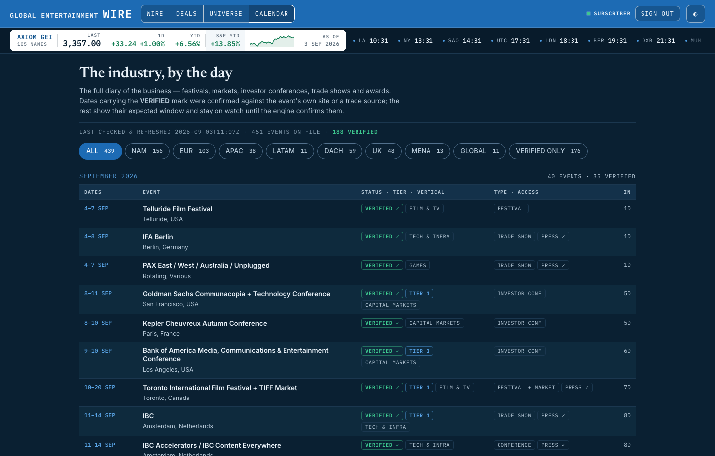 The industry calendar: markets, festivals, earnings dates and rulings listed by day, filtered by region and type.